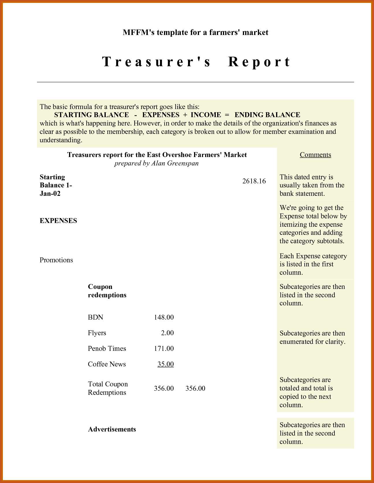 Treasurer Report Template – Business Form Letter Template For Non Profit Treasurer Report Template