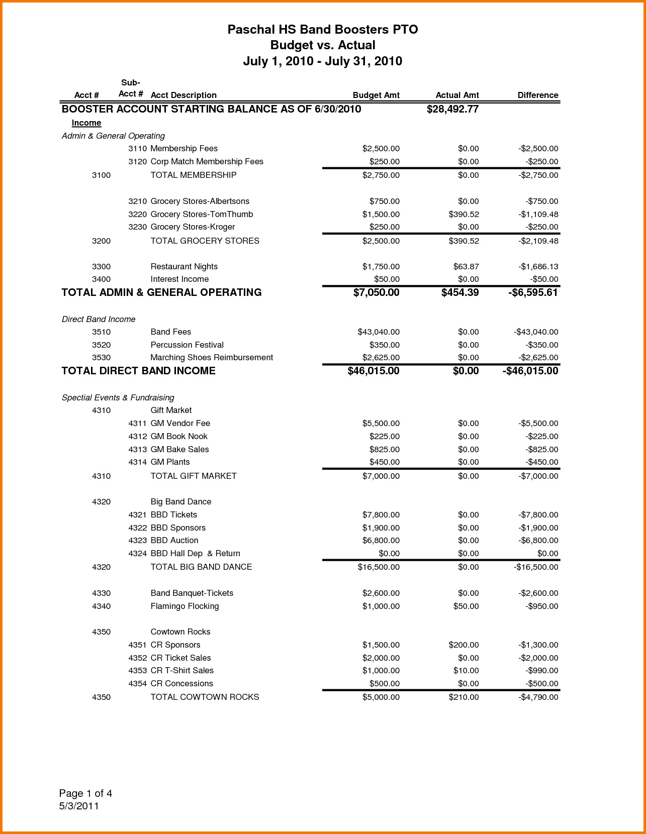 Treasurer Report Template Excel | Spreadsheet Collections In Treasurer Report Template