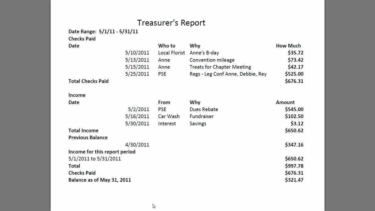 Treasurer's Report 20111011 In Treasurer Report Template