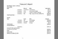 Treasurer's Report 20111011 inside Treasurer's Report Agm Template