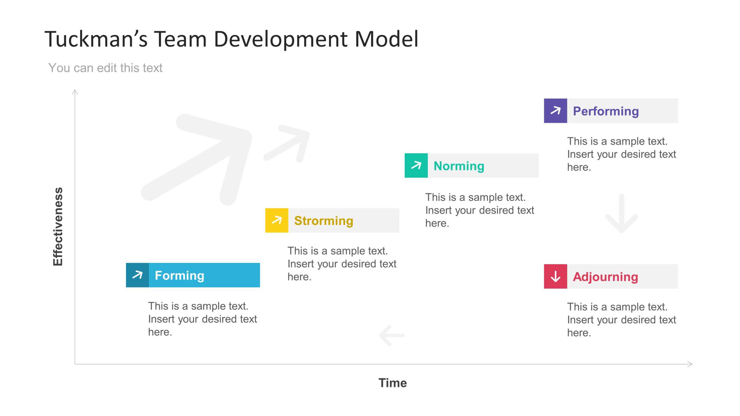 Tuckmans Team Development Model Powerpoint Template With Regard To Team Charter Template Powerpoint