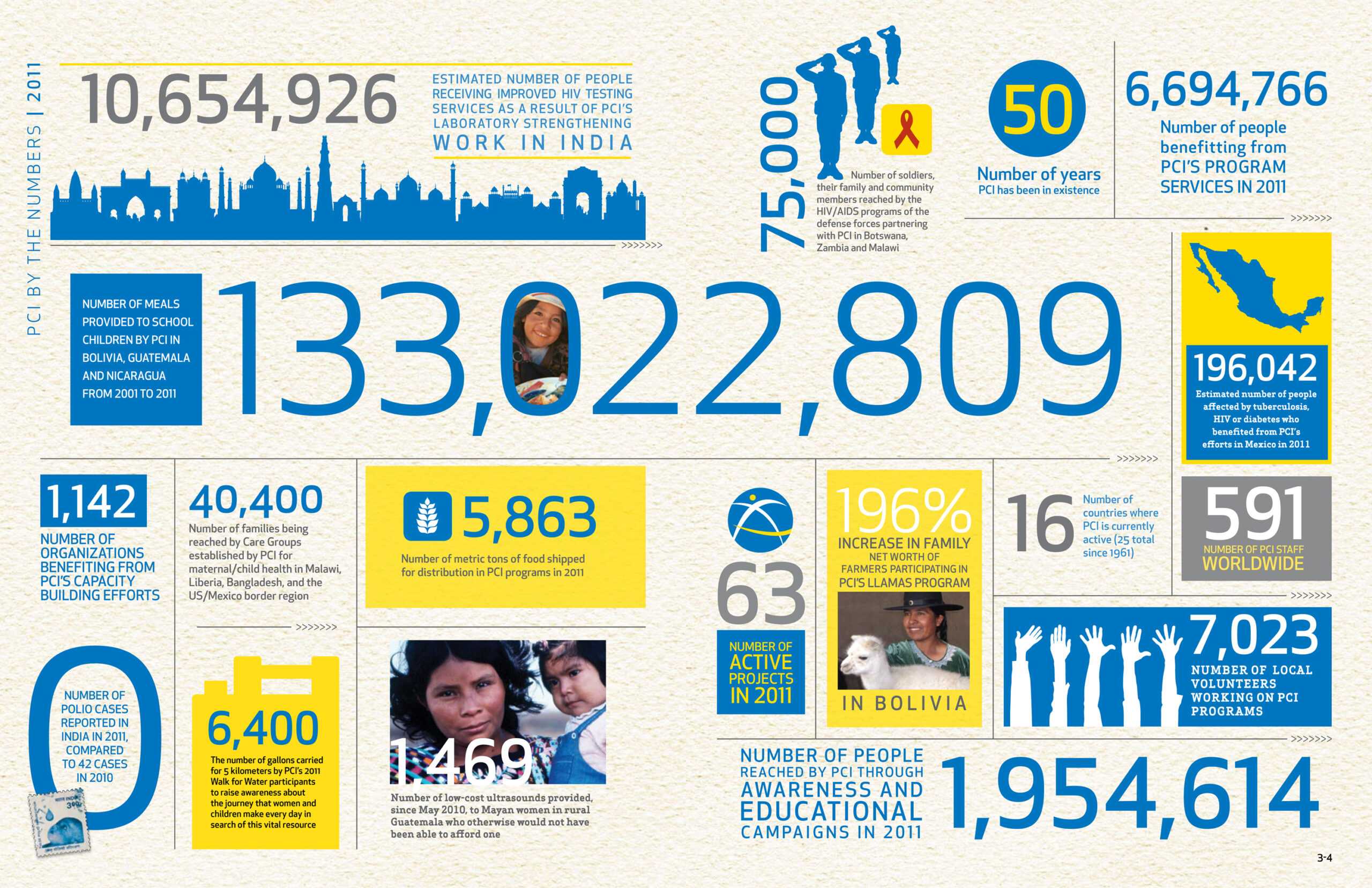 Visme Introduces New Infographic Templates For Non Profits Throughout Non Profit Annual Report Template