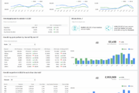 Website Analytics Dashboard And Report | Free Templates intended for Website Traffic Report Template