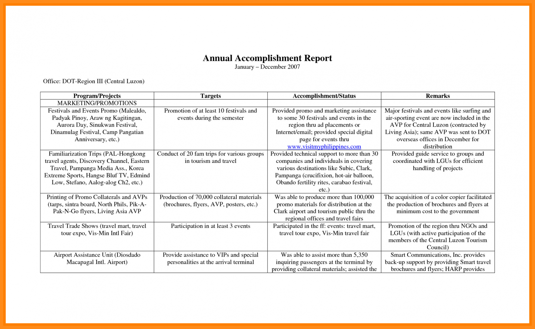 Weekly Accomplishment Report Template – Major.magdalene With Regard To Weekly Accomplishment Report Template