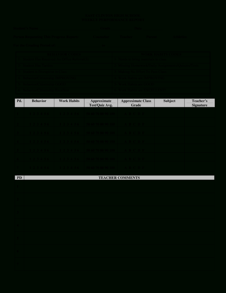 Weekly Test Report Template