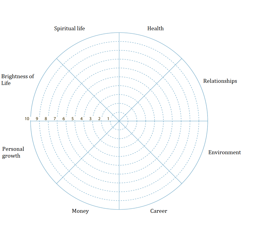 Wheel Of Life. A Self Assessment Tool To Find Out What Is With Regard To Wheel Of Life Template Blank