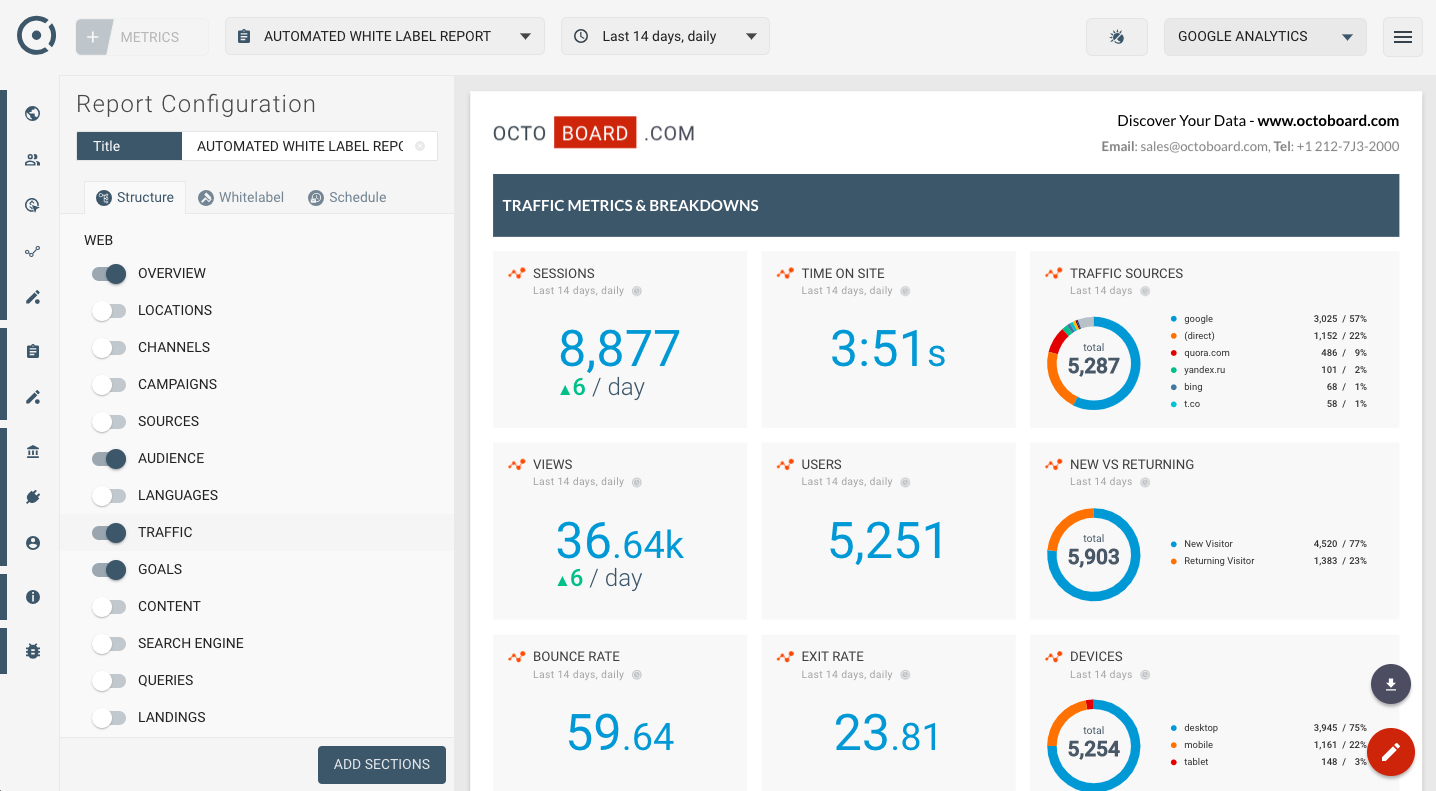 White Label Seo Report – Google Analytics Traffic Metrics Intended For Reporting Website Templates