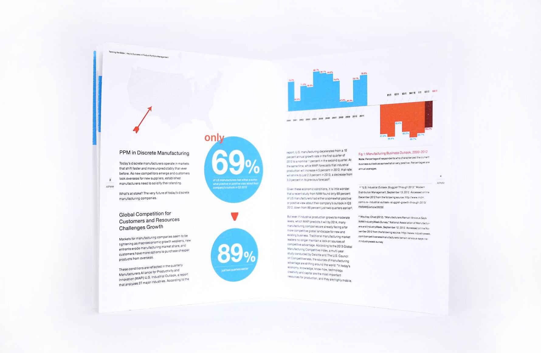 White Paper Design Infographics | Design Quotes, Paper In White Paper Report Template