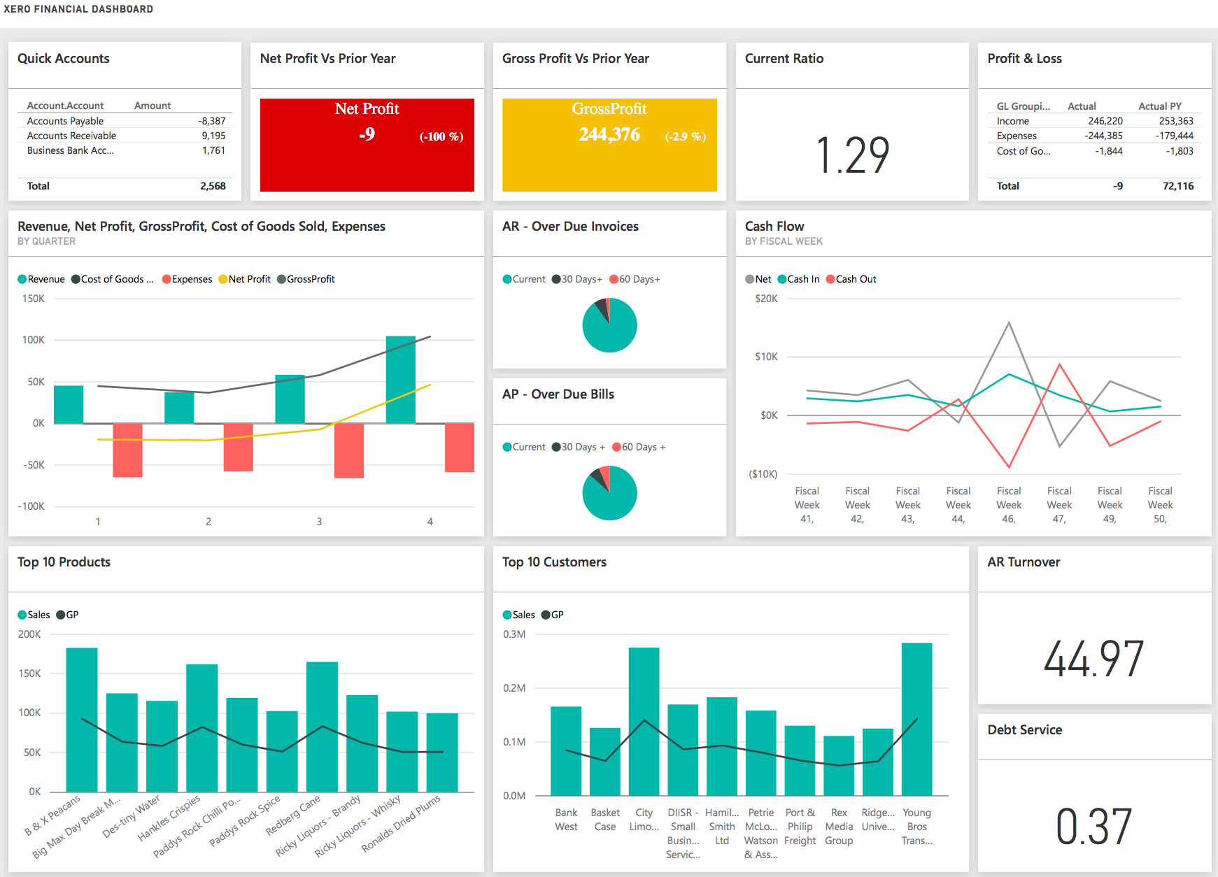 With The Finance Dashboard, Users Can View Their Financial Throughout Financial Reporting Dashboard Template