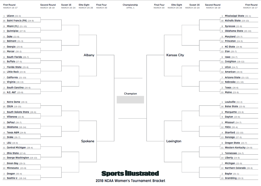Women's Ncaa Tournament: Printable 2018 Full Bracket | Si For Blank March Madness Bracket Template