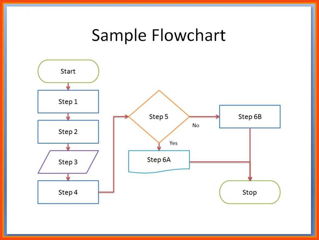 Word Flowchart Template Inside Microsoft Word Flowchart Template