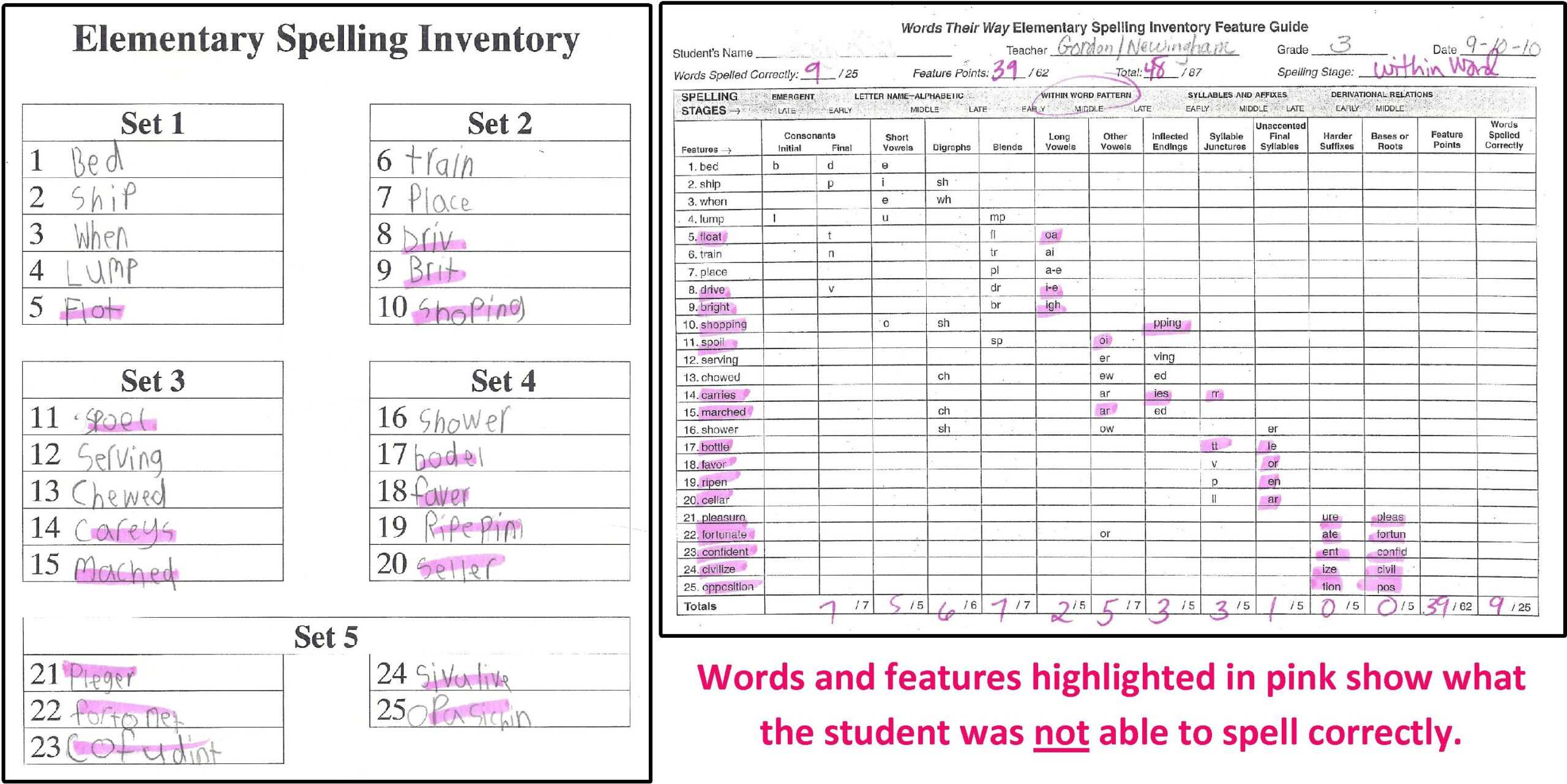 Word Study Program: Assess Students' Spelling Development With Regard To Words Their Way Blank Sort Template