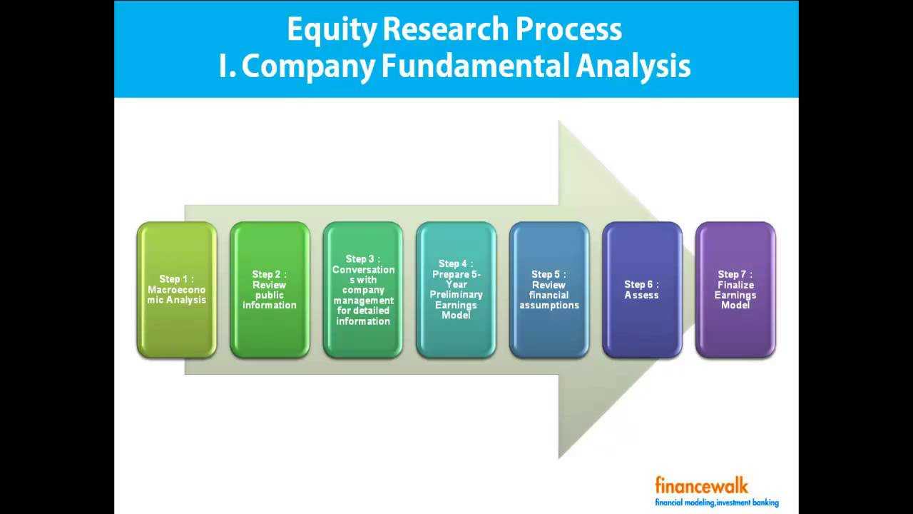 Write Equity Research Report, Format, Process Pertaining To Stock Analyst Report Template